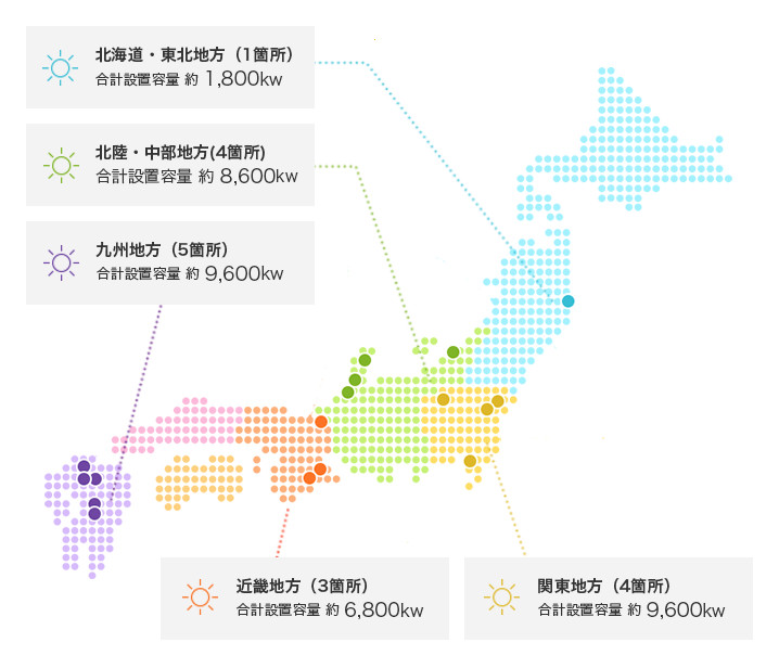 全国設置箇所