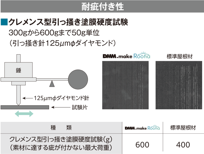 対疵付き性