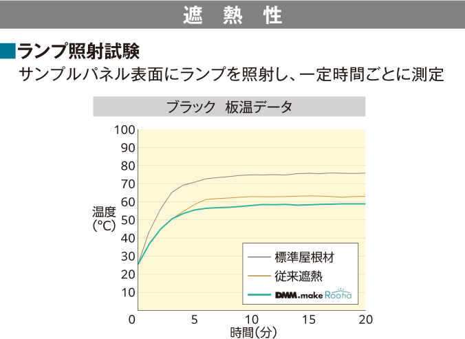 遮熱性