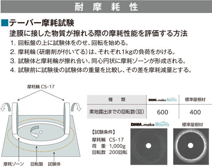 対摩耗性