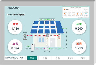 モニター画面のイメージ