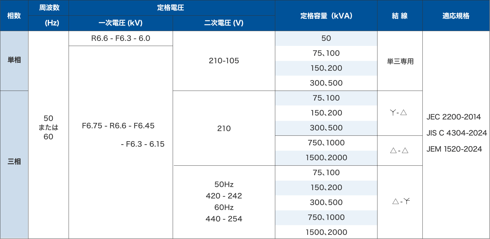 対応変圧器 ラインナップ
