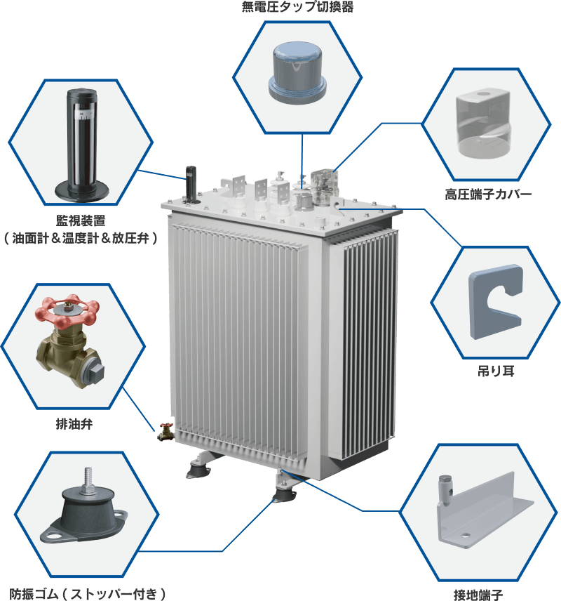 付属品・オプションの写真
