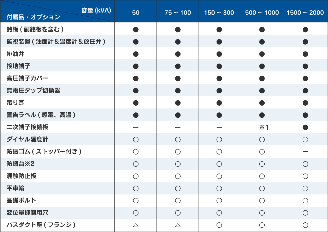 付属品・オプション一覧表