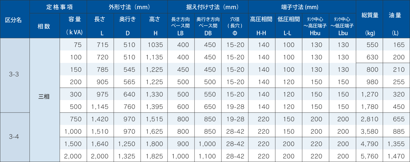 50Hz　一次電圧6.6kV　二次電圧210Vの寸法表