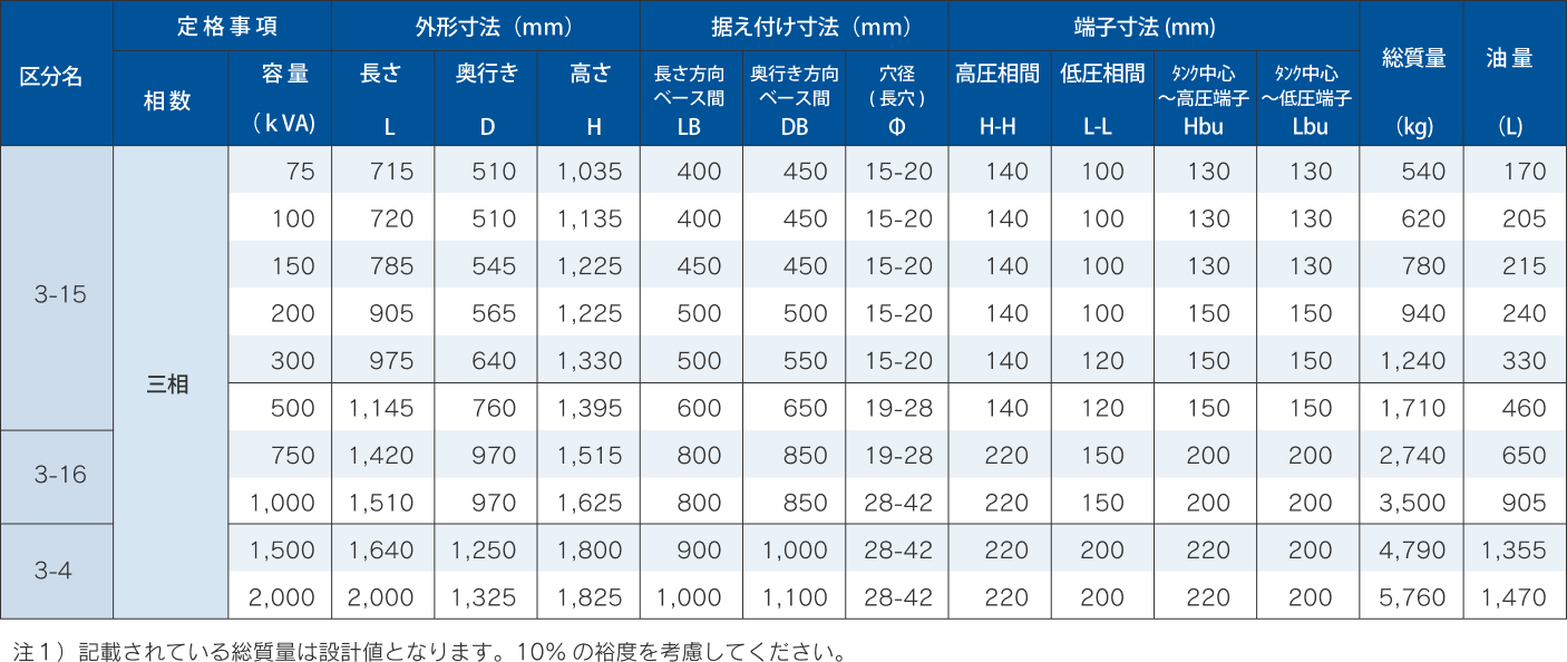 50Hz　一次電圧6.6kV　二次電圧420 - 242Vの寸法表