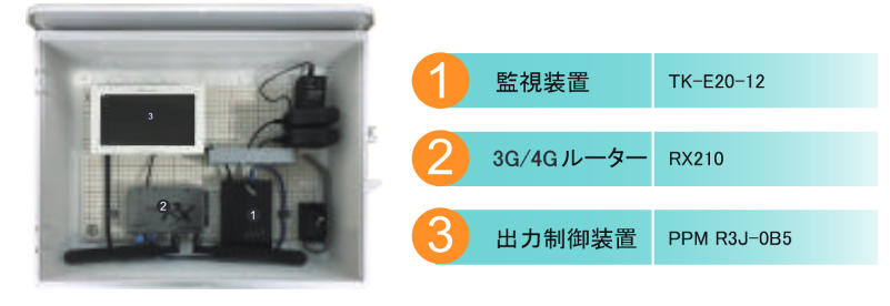 SmartPV】遠隔監視＆出力制御システム(デルタ向け) TK-S50-12-DEL | DMM エナジー