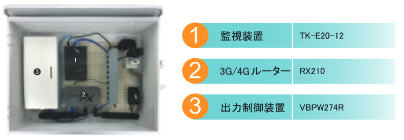 SmartPV】遠隔監視＆出力制御システム(パナソニック向け) TK-S50-12-PAN | DMM エナジー